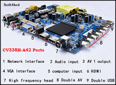 CV338H-A42 Ports