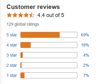 Customer Reviews Amazon GQ-4X4