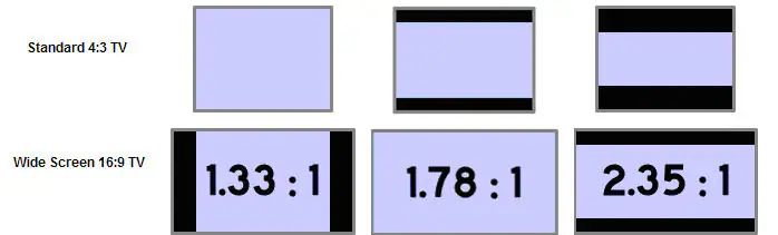 Diagram of aspect ratios on TV