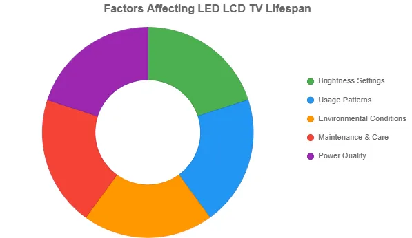 Infographic on TV lifespan factors