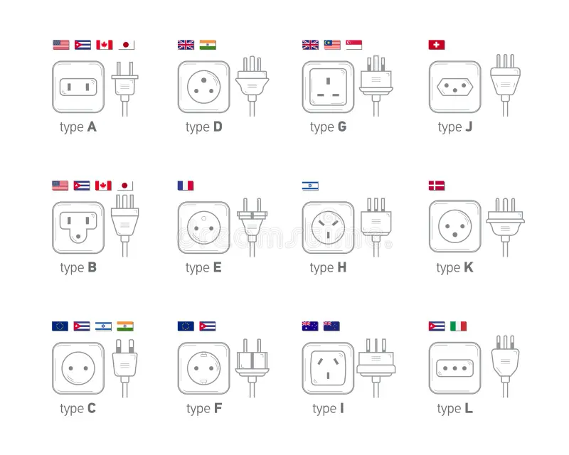 Chart displaying Type A, B, C, and F plugs used in different countries.